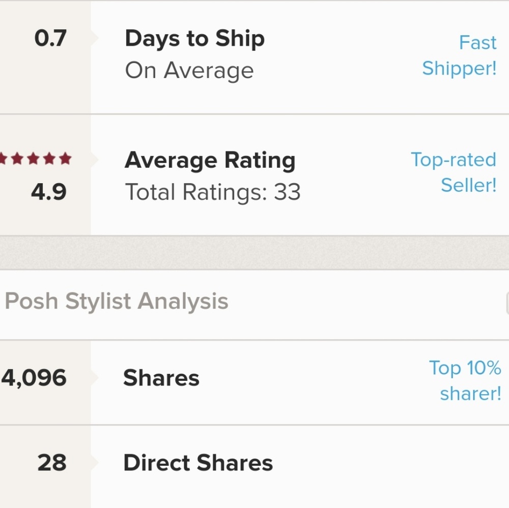 Fast shipper and top seller!!